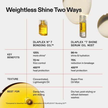 Olaplex No.7 Shine Serum Oil Mist 80ml