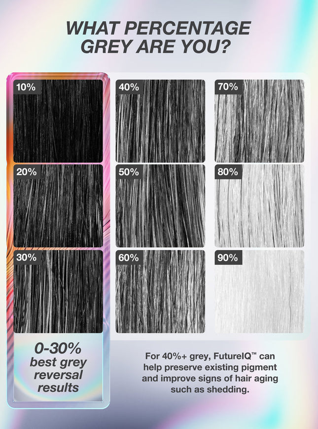 K18 FutureIQ biomimetic hair longevity serum 90ml