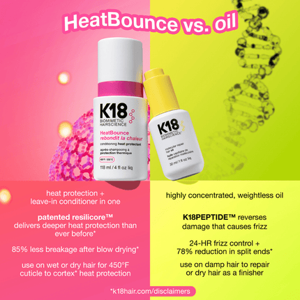 K18 HeatBounce conditioning heat protectant 118ml - shop.rawhair