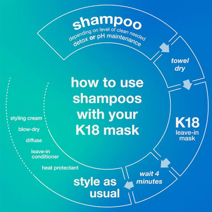 K18 Peptide Prep Detox Shampoo 250ml - shop.rawhair