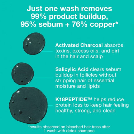 K18 Peptide Prep Detox Shampoo 250ml - shop.rawhair
