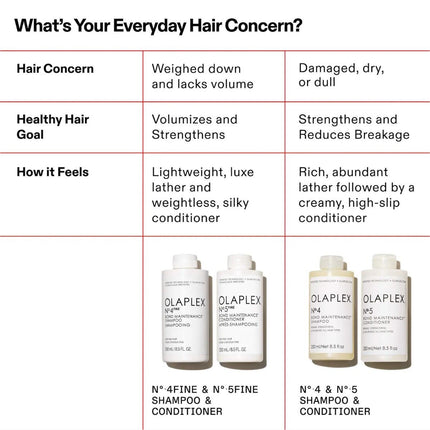 OLAPLEX No.4FINE Bond Maintenance Shampoo and No.5FINE Conditioner 250ml DUO - shop.rawhair
