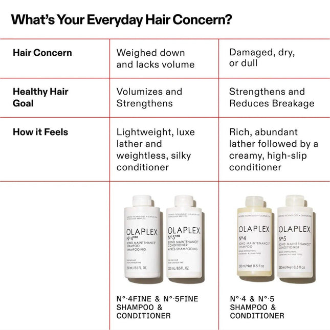 OLAPLEX No.4FINE Bond Maintenance Shampoo and No.5FINE Conditioner 250ml DUO - shop.rawhair